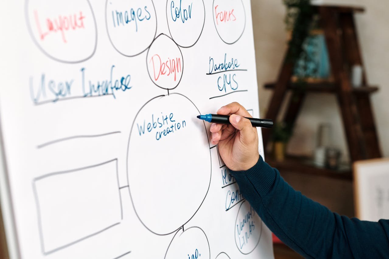 Top 10 In-Demand Skills Employers Want in 2026